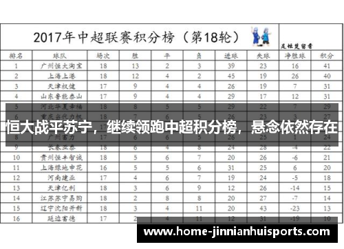 恒大战平苏宁，继续领跑中超积分榜，悬念依然存在